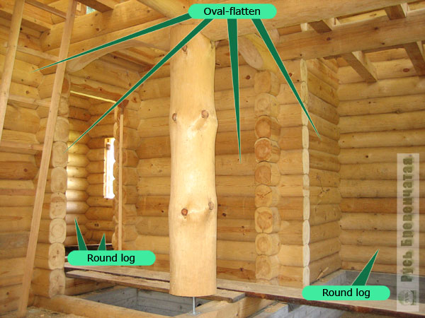 Joint use of a round log and oval-flatten in the wooden house